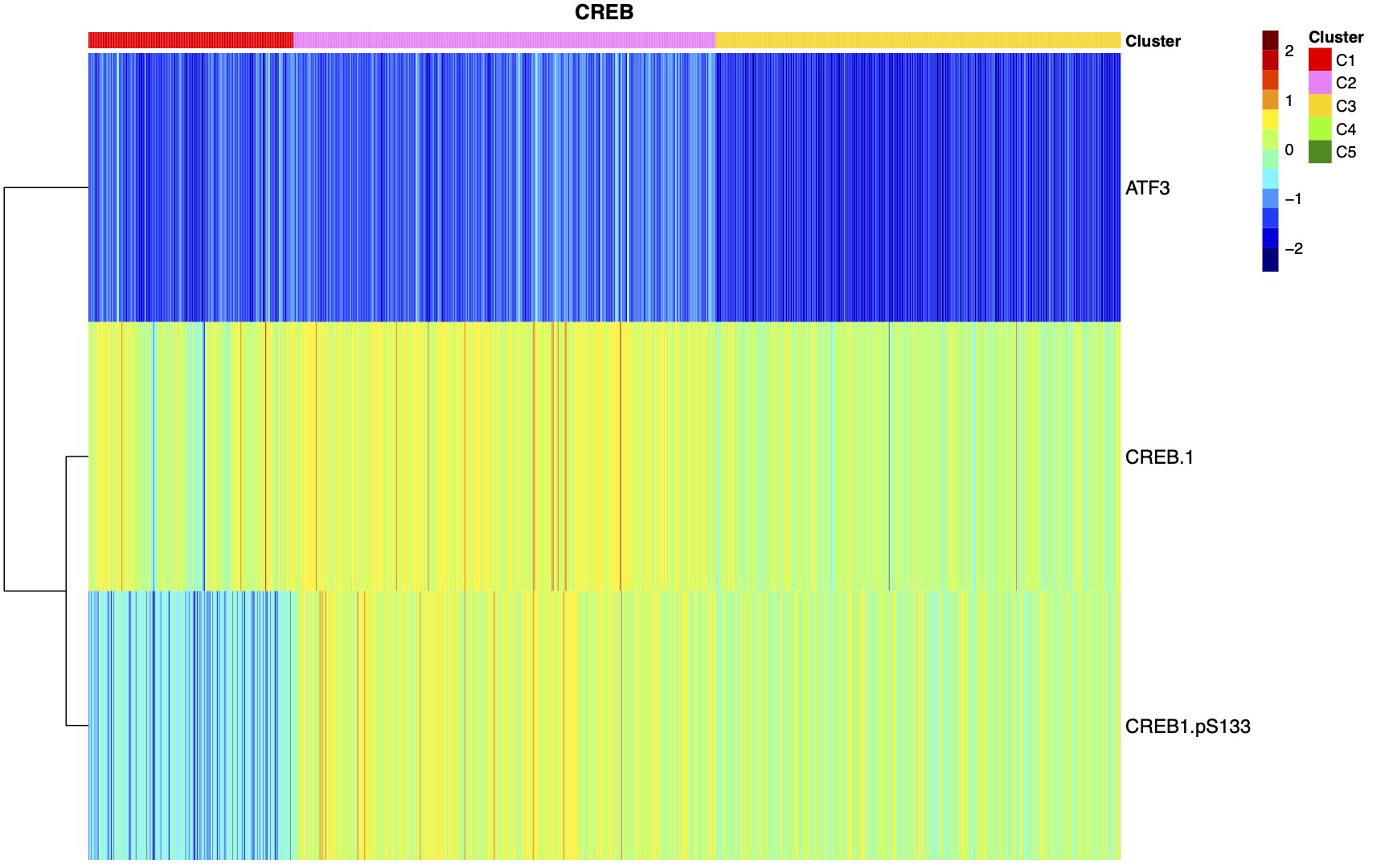 heatmap